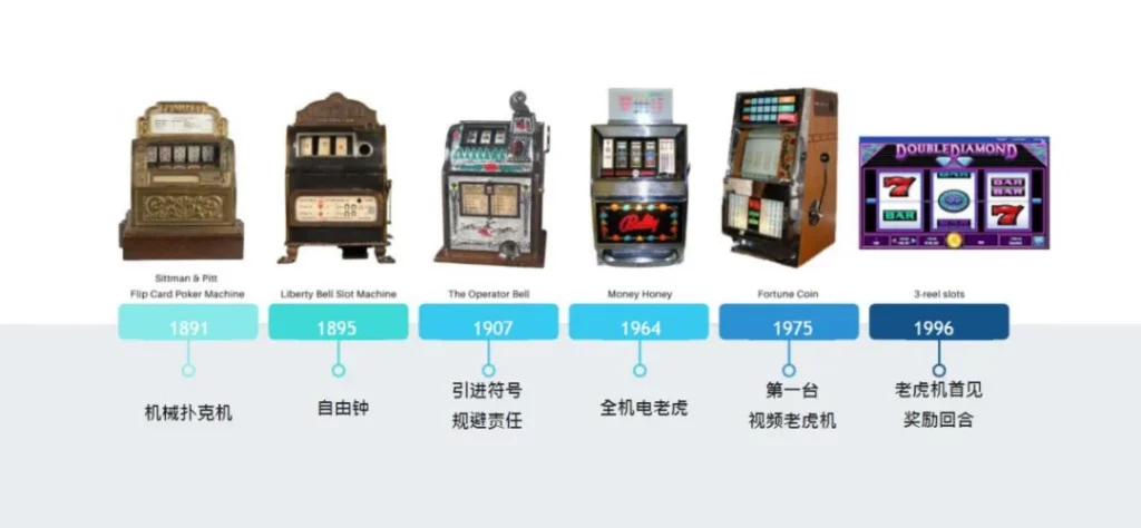 九州娛樂城 老虎機類型