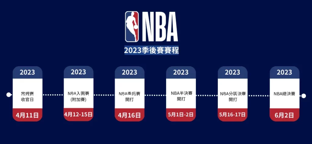 九州娛樂城 2023季後賽日期.