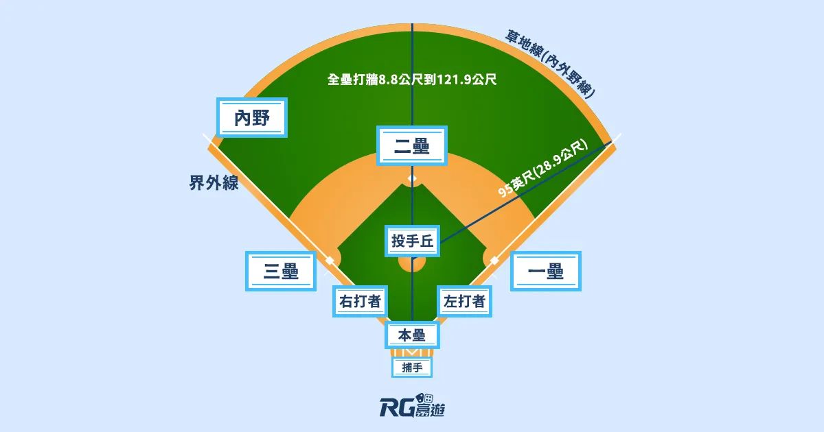 阿基V1-P324Y_棒球比賽場地 九州娛樂城