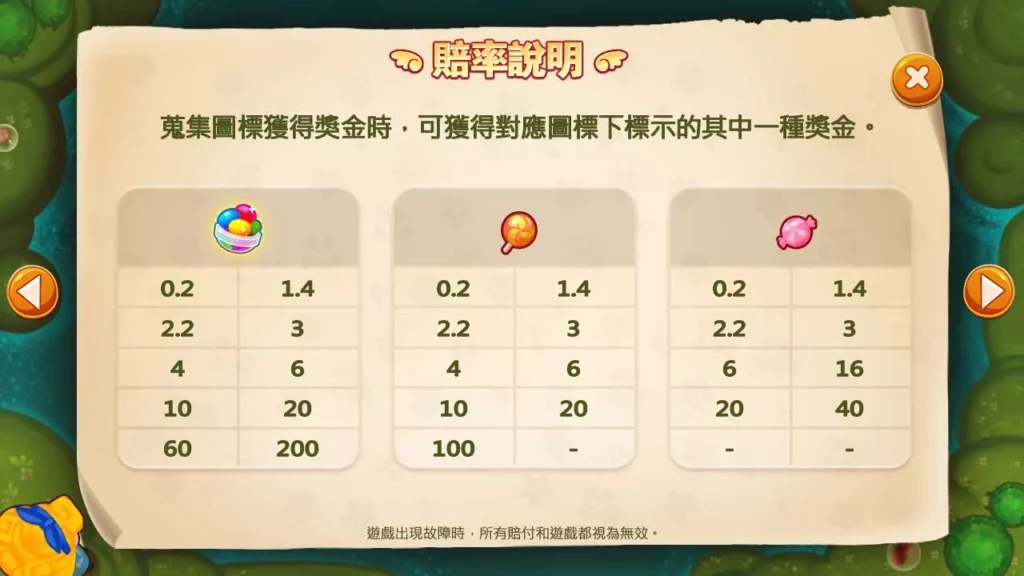 九州娛樂城 RG電子 跑跑愛麗絲 遊戲賠率表