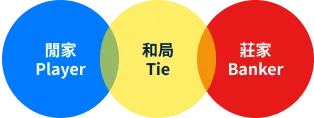 九州娛樂城