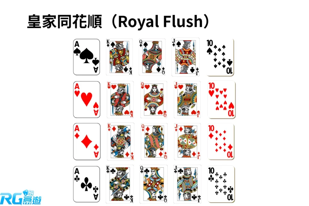 九州娛樂城 皇家同花順(Royal Flush)