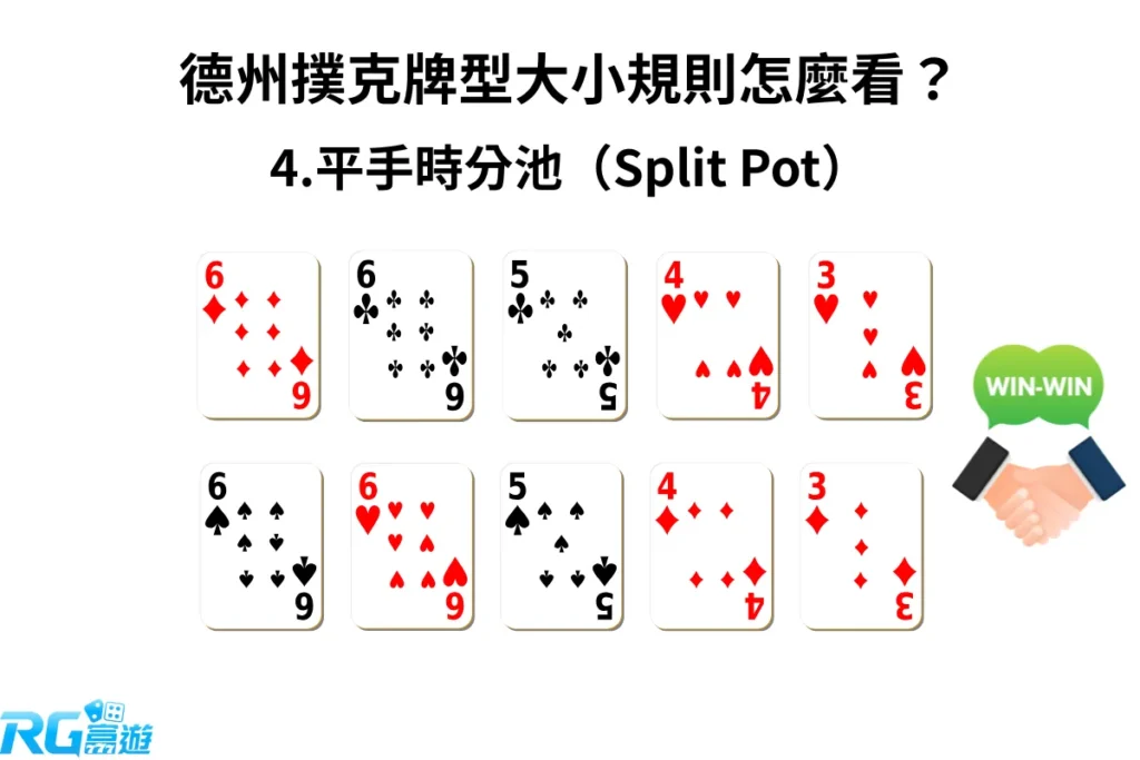 九州娛樂城 德州撲克若兩位玩家擁有完全相同的最佳五張組合則視為平手